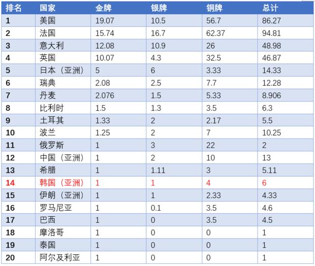 登顶奥斯卡,韩国戛纳电影节获奖电影
