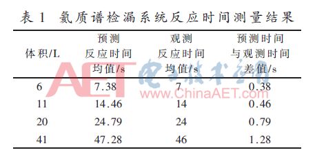 自动化氦质谱检漏系统,氦质谱检漏仪检漏几种方法及特点