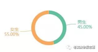 金融数学最吃香的专业,金融数学专业课