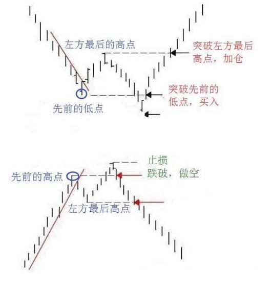 一位炒股成功的大神盈利20年从未失手：全因吃透赚三赔一的2B法则，将优势和胜率用到极致