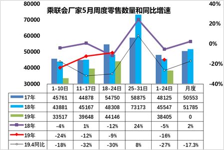 扫描汽车数据,车市全扫描