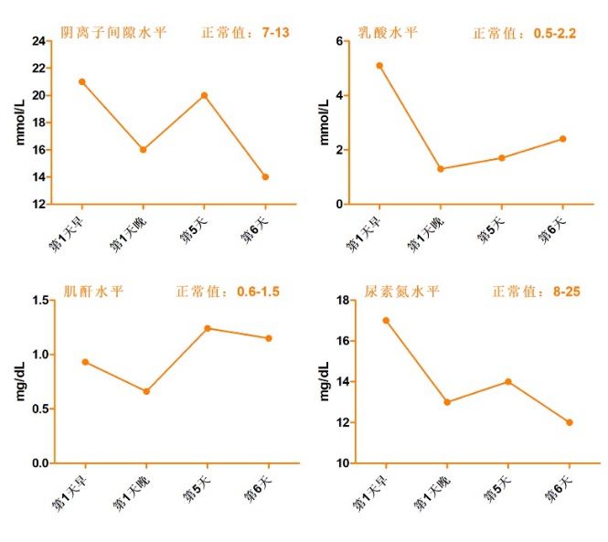 异丙醇中毒怎么治疗,洗手液误食有什么危害