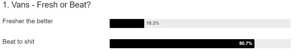 他们认为穿脏的球鞋，才称得上收藏