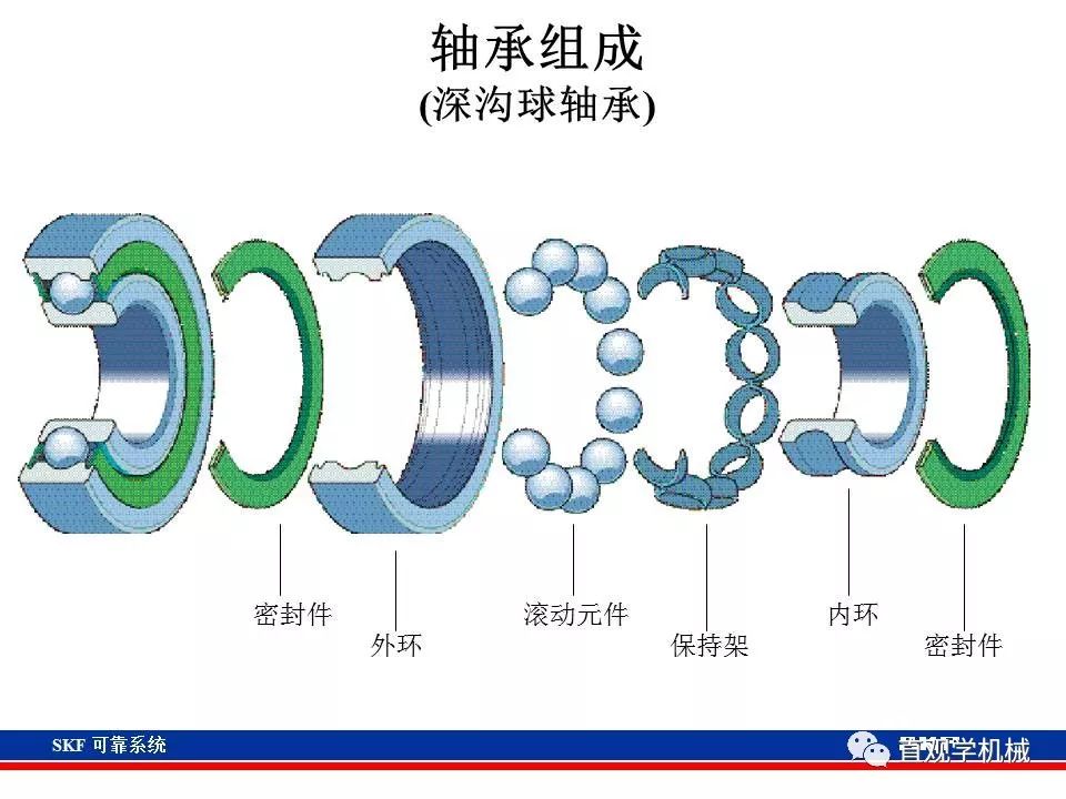 skf杞存壙鍨嬪綍璁茶В,skf杞存壙鍩虹鐭ヨ瘑