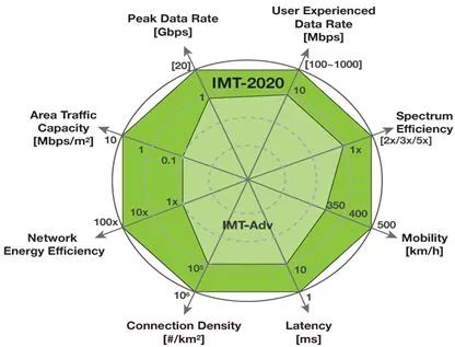关于5g发展这七个知识点必须知道,关于5g的几个认知看看你中招了吗