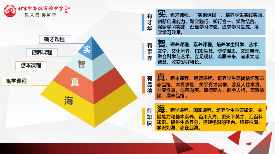 北京市海淀区实验小学特色课程,海淀实验高中实验班