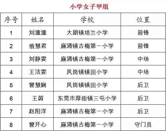 东莞市青少年校园足球夏令营最佳阵容出炉，速来围观！