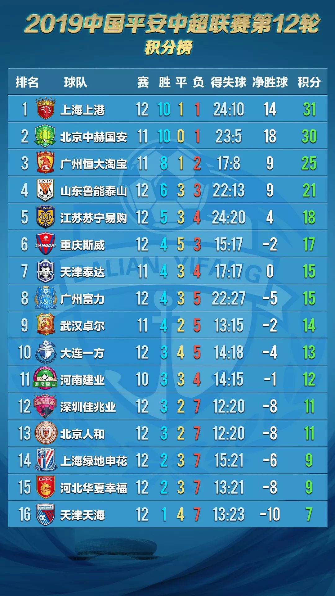 上海上港8比0大连一方集锦,穆谢奎绝杀上港