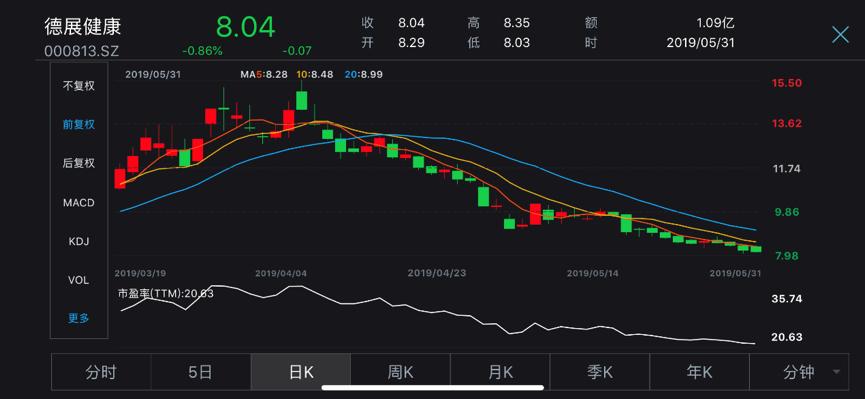 德展健康为何销售额大幅降低,德展健康困境反转了吗