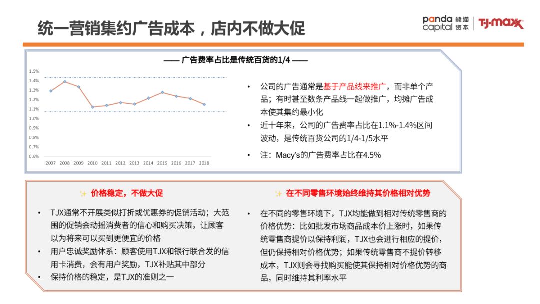 22年同店销售增长，TJX如何以「寻宝式体验」吸引新世代？|场景分享