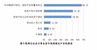 开展公民生态环境行为调查,保护生态环境调查结果