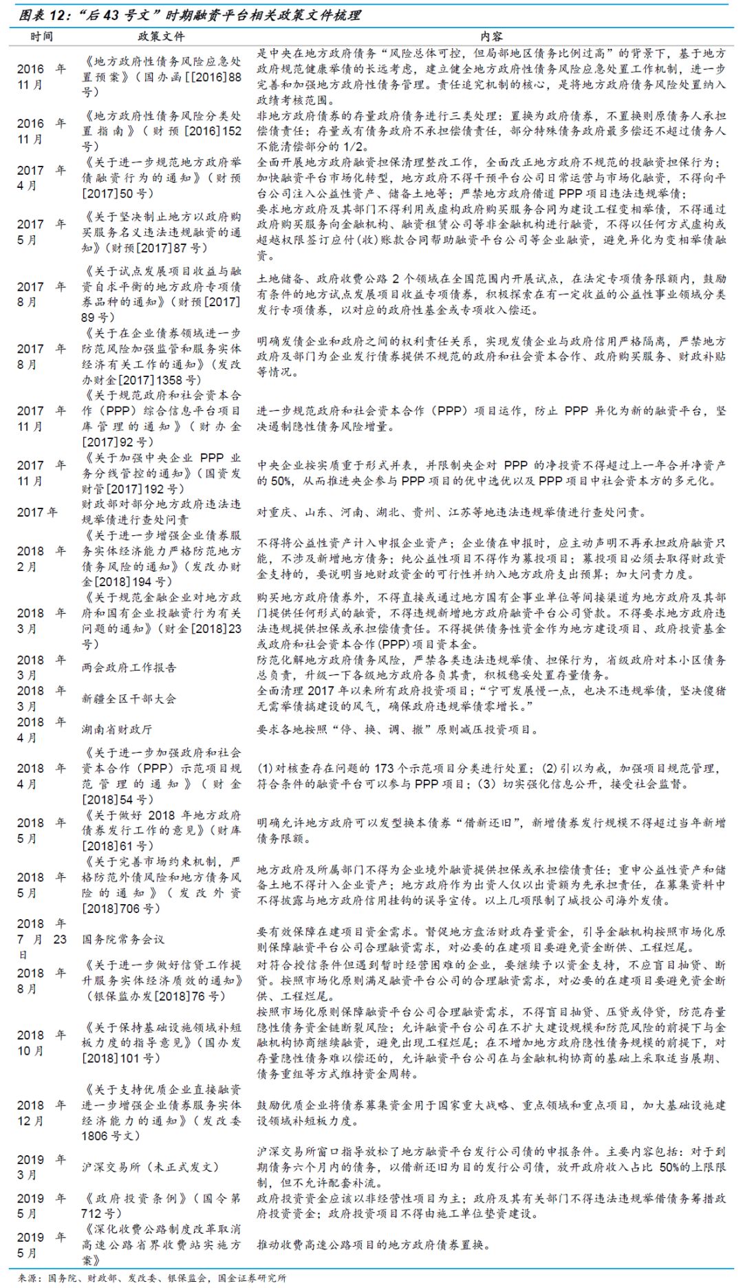 关于融资平台，看这篇就够了