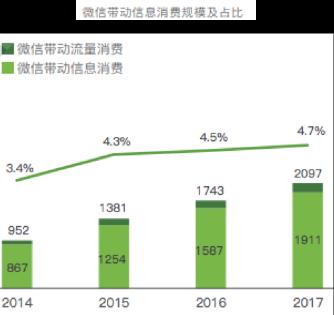 社交商业裂变创新方案,社交电商4种运营模式