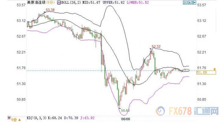 美国eia原油数据利空利多,eia对金价的影响