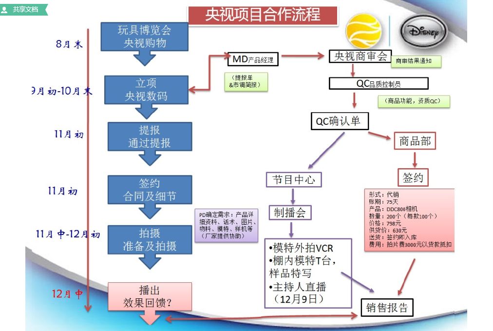 销售额363亿，平均客单价700，35岁以下用户增长……电视购物为啥还能这么火？