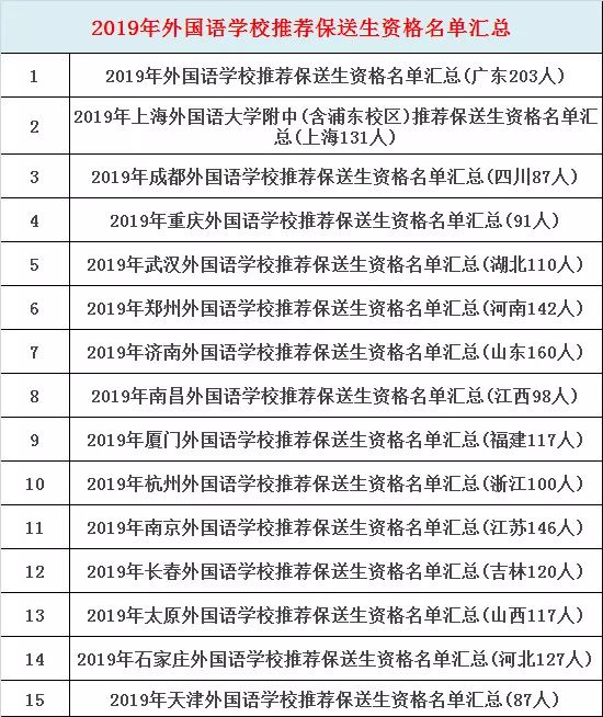 这所学校为何有这么多保送生？记者为你答疑解惑~