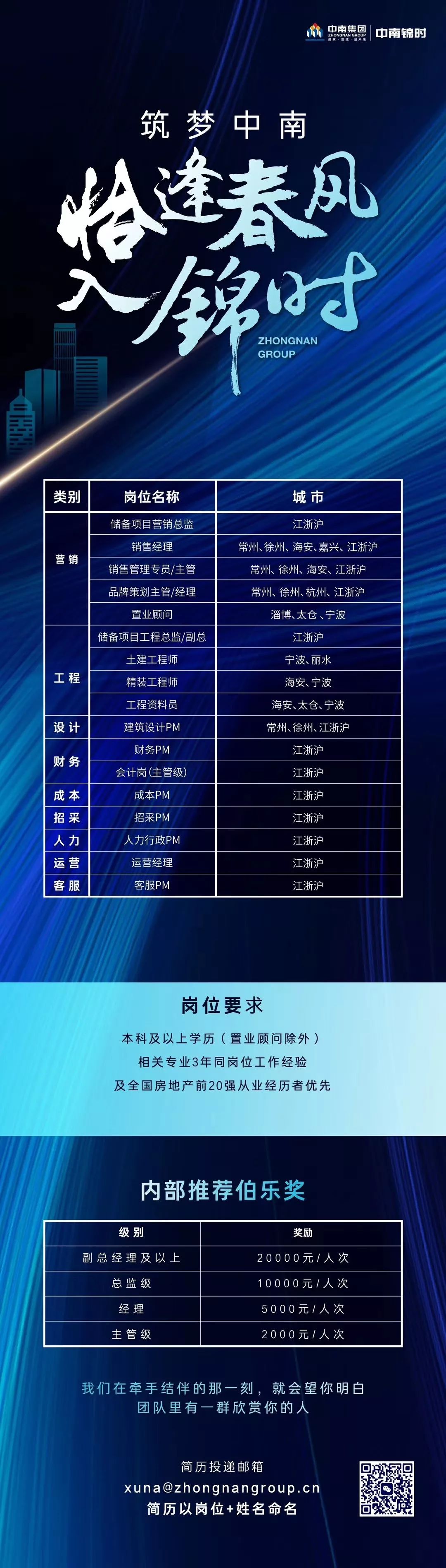 「“粽”有好职位」万科、融创、福晟、世茂、新城、中南，50强高薪岗让人眼花缭乱