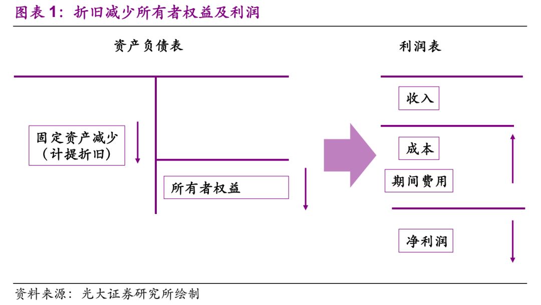 光大固收为什么收益是0,光大固收类