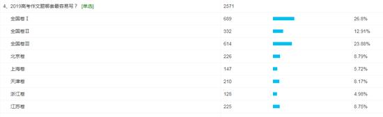 高考作文批判应试教育,高考作文批判