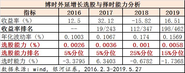 050001博时增长基金今日估值,博时300基金近期表现分析