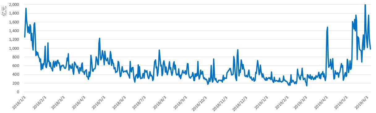 区块链概念持续走强,区块链牛市最新行情