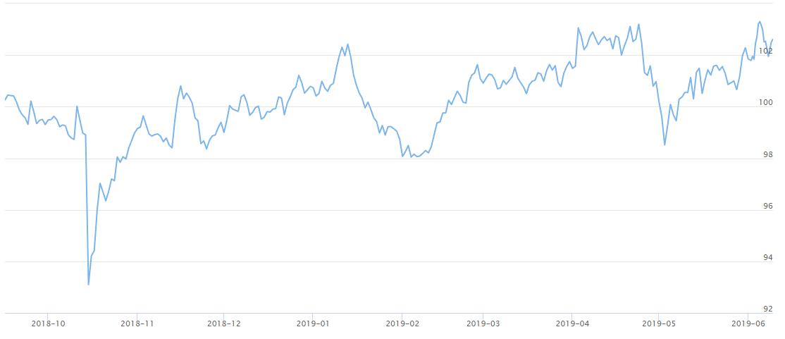 区块链今日复盘分析报告,明日区块链走势分析
