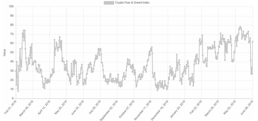 区块链板块今日走势,区块链牛市最新行情