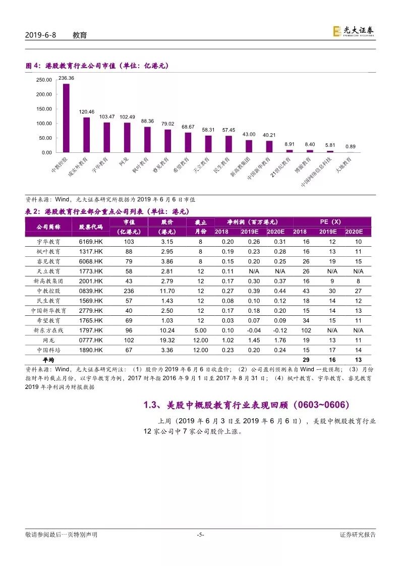 「光大教育」在线教育公司跟谁学成功赴美上市，FY18已经全面盈利——教育行业跨市场周报（第76期）