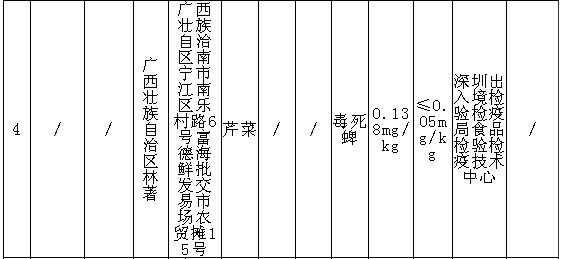 提醒千万别买这17批次食品不合格,注意千万别买这19批次食品不合格