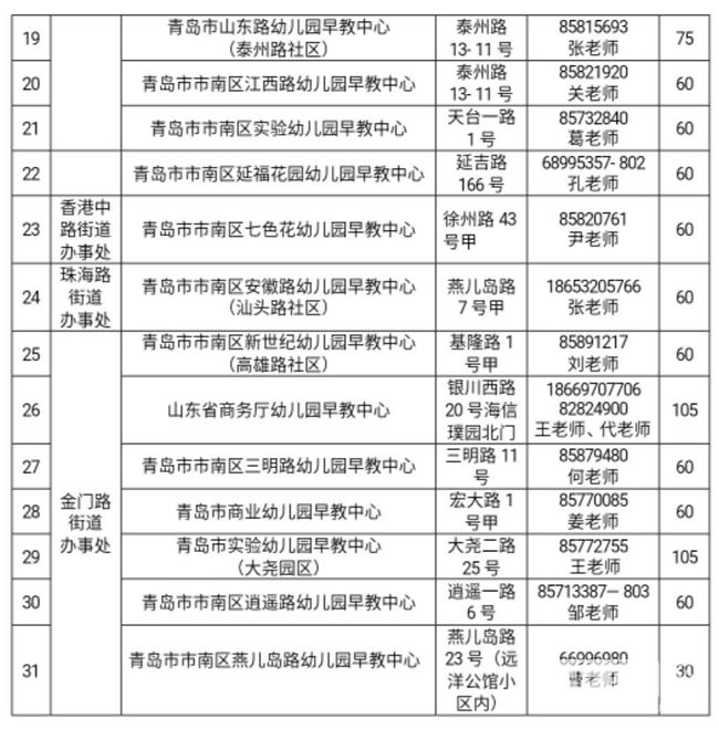 幼儿园公益早教报名通知,2019市北区婴幼儿公益早教
