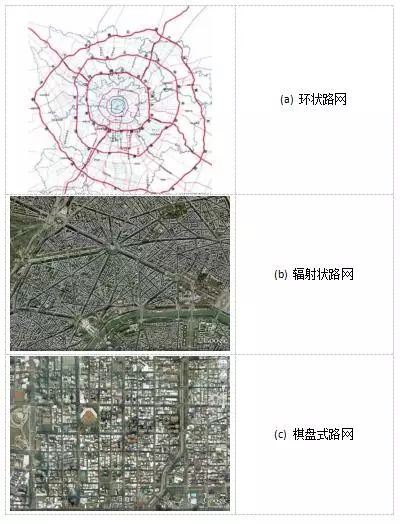 徐耀赐：道路路网结构合理的前提是道路交通功能阶差合理丨连载（八）