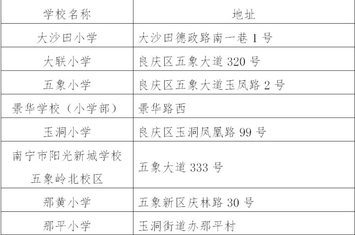 南宁良庆区春华小学2021年招生,南宁市良庆区中小学划分