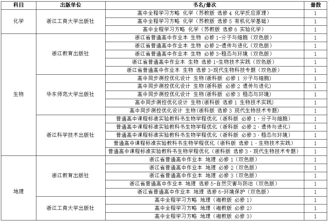 2021学年普通中小学教学用书目录,教育部推荐的中小学教辅书
