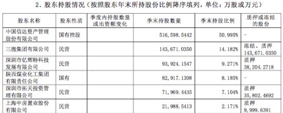 中国信达拟分拆信达证券a股上市,中国信达转让47亿债权