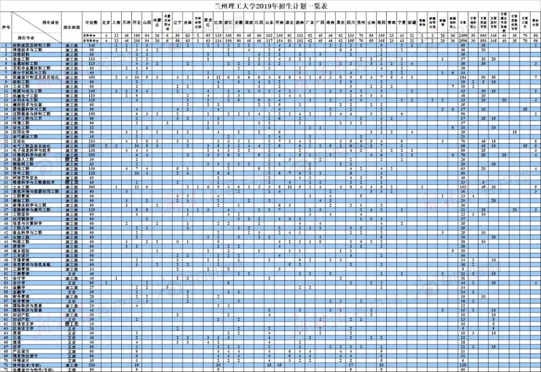 兰州市西北师大,西北师大大学招生