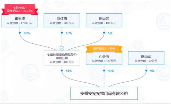疯狂小狗被罚20亿是真的吗,疯狂小狗消保委合格