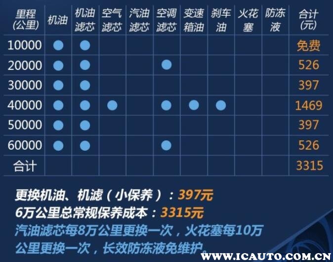 丰田雷凌双擎怎么样？为什么千万不要买雷凌双擎