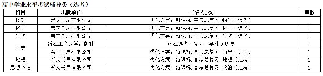 2021学年普通中小学教学用书目录,教育部推荐的中小学教辅书