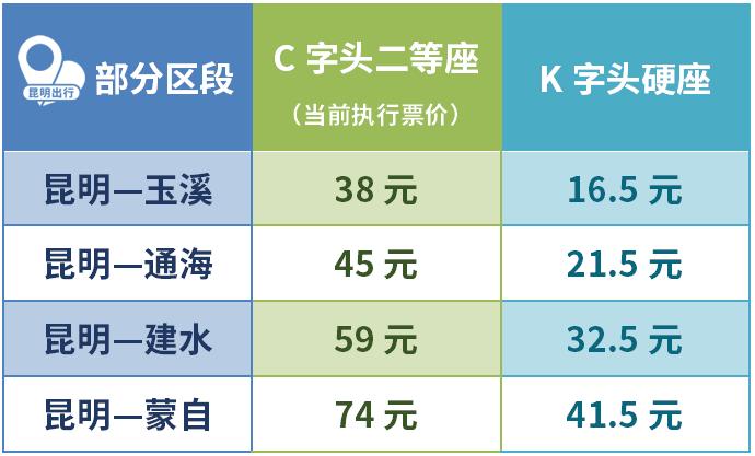 玉溪到哪里旅游最好,玉溪到河口和谐号绿皮火车