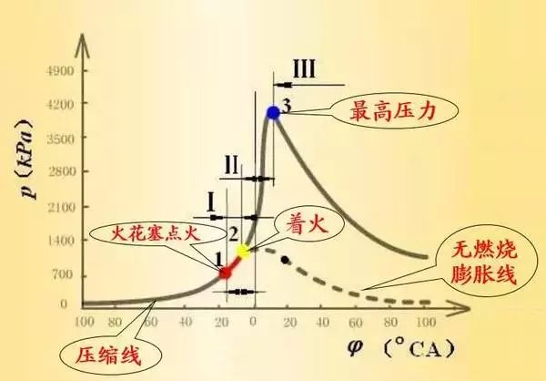 火花塞漏气别忽悠了,火花塞漏气什么症状