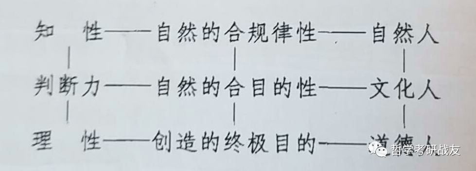 康德的判断力批判的什么,康德之三大哲学