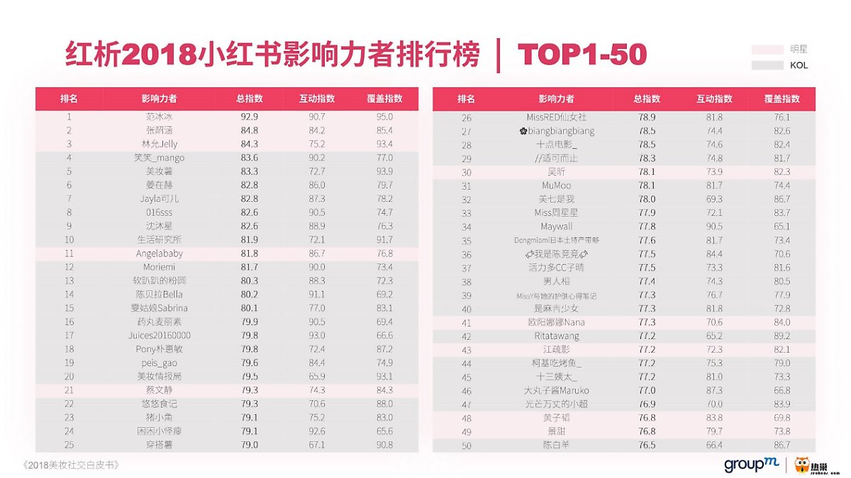 韩媒：中国颇具影响力的网红的星女郎—林允