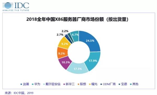 amd取消授权,amd终止了和通富微电的合作