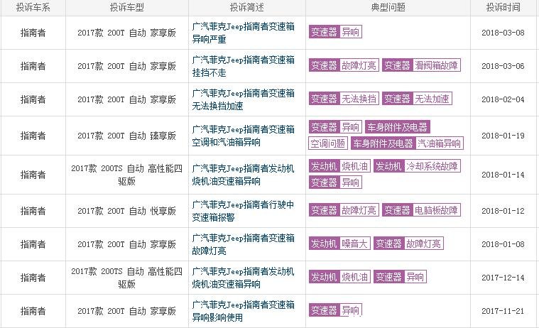 jeep指南者有什么缺点,jeep指南者有什么缺点呢