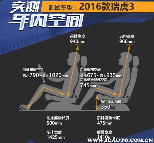 瑞虎3全球百万版和普通瑞虎3区别,奇瑞瑞虎3x通病有哪些