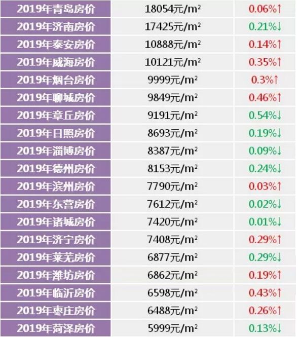 山东淄博房价一平米多少钱,山东淄博张店房价