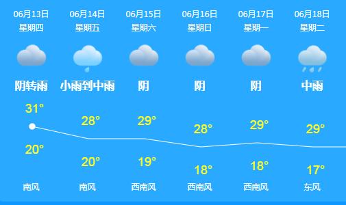春城会不会有大暴雨,春城大暴雨