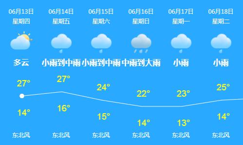 春城会不会有大暴雨,春城大暴雨