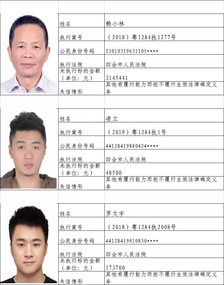 四会失信被执行人,最新广东省四会失信人