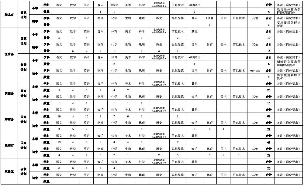 吉林省2024年特岗教师招聘公告,吉林省特岗教师公告2020招聘条件